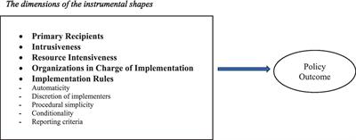 Health policy under the microscope: a micro policy design perspective